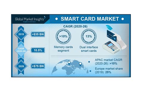 global smart card printers ltd|About Us .